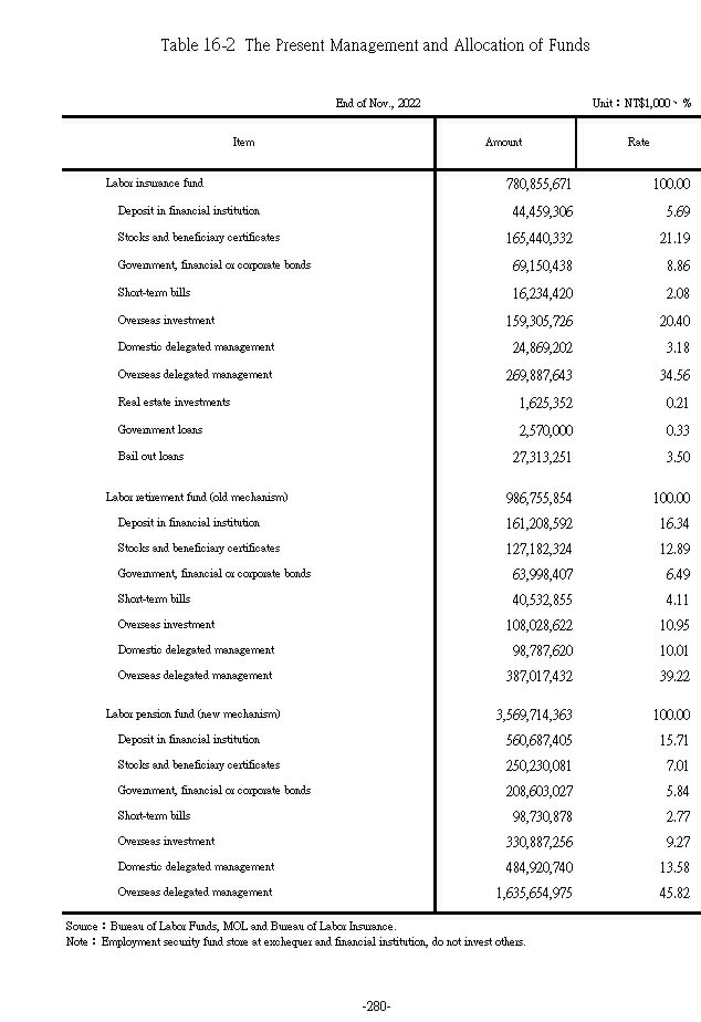 The Present Management and Allocation of Funds1Ϫ