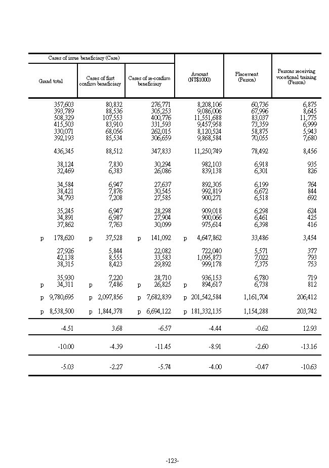 Unemployment Benefits under Employment Insurance2Ϫ