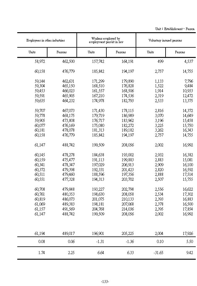 average-monthly-insurance-salary-under-labor-occupational-accident