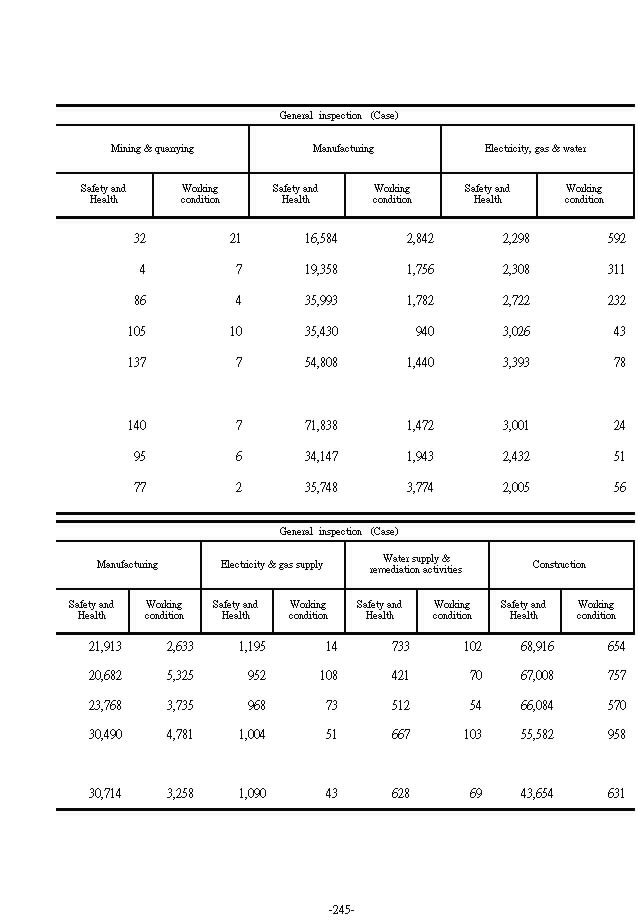 Frequency of Labor Inspection2Ϫ