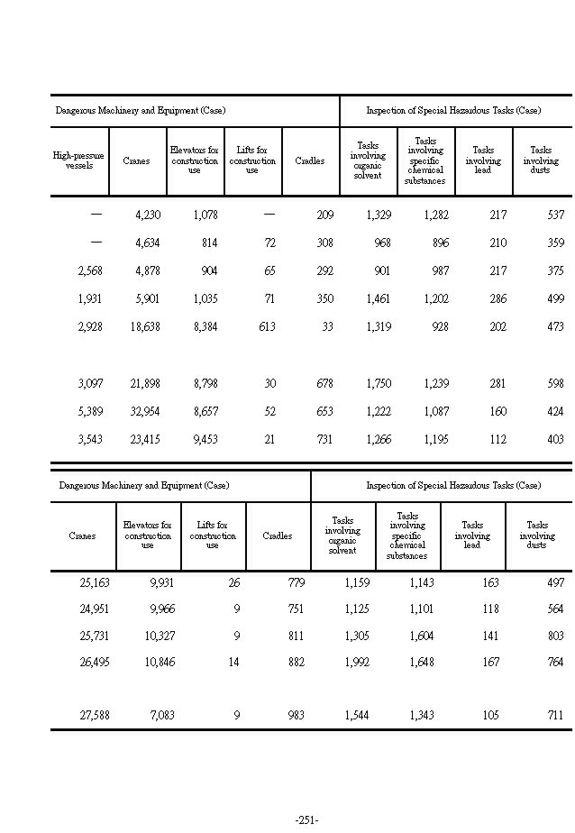 Frequency of Labor Inspection8Ϫ