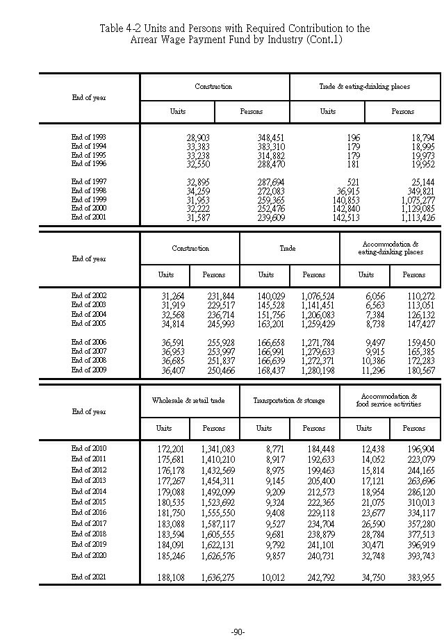 Units and Persons with Required Contribution to the Arrear Wage Payment ...