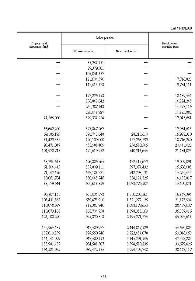 Fund Utilization Balance2Ϫ