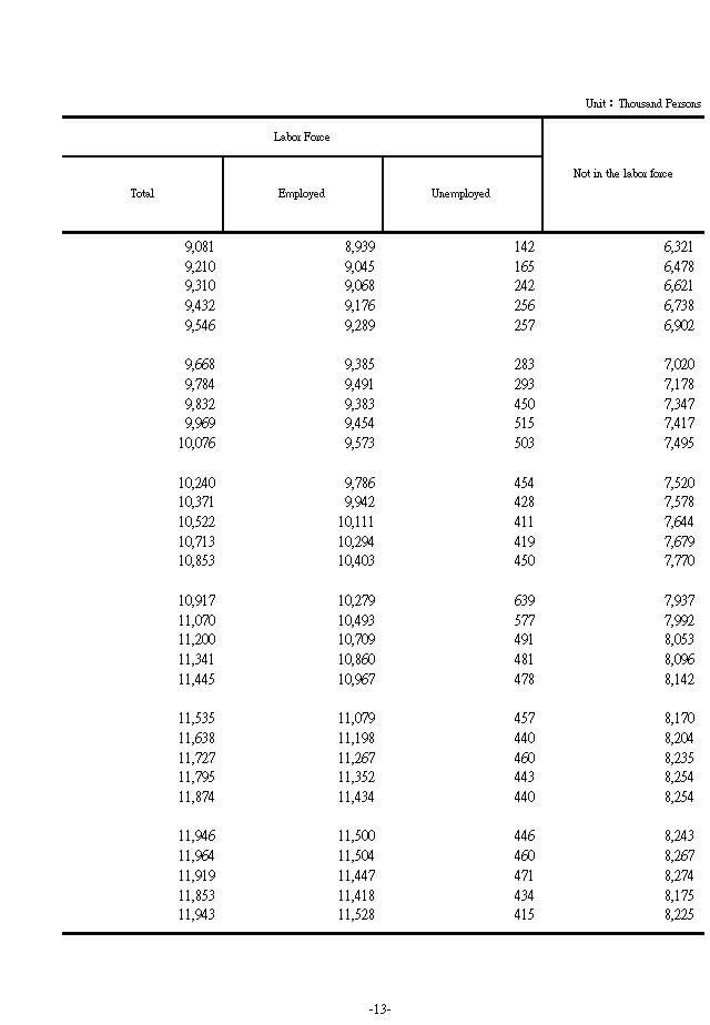 Status of Manpower��2���Ϫ�