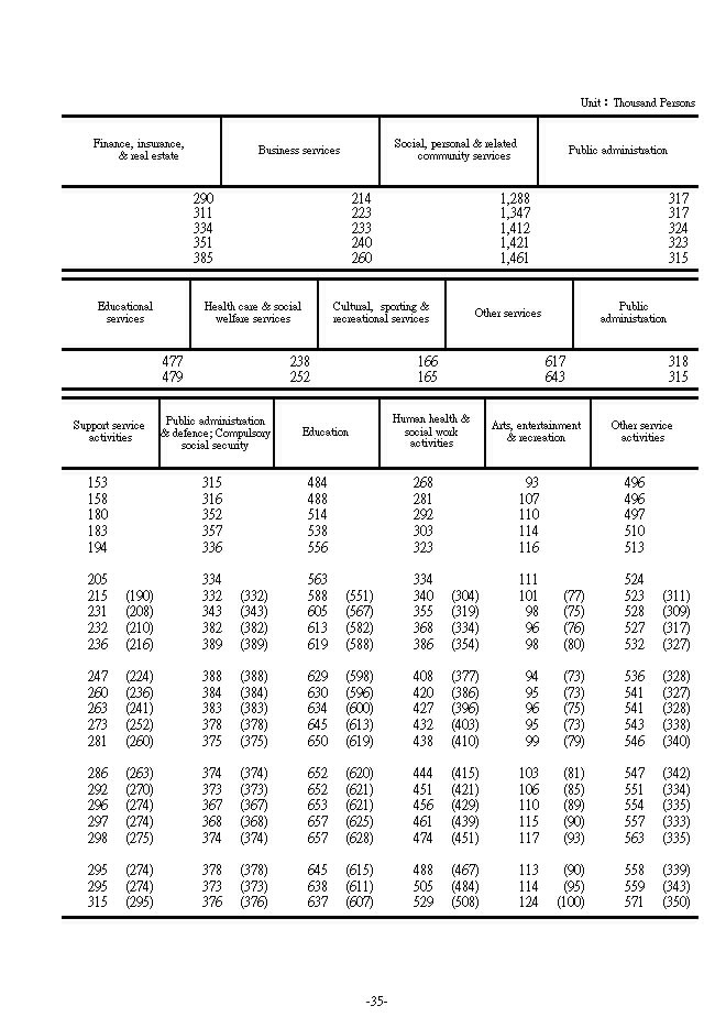Employed Persons and Paid Employees by Industry��4���Ϫ�