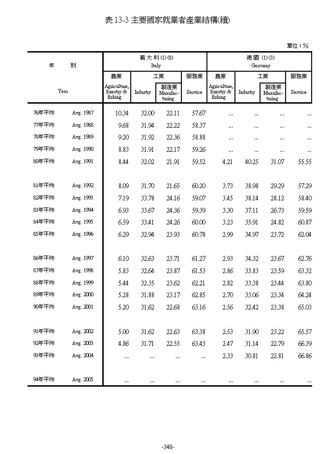 �D�n��a�N�~�̲��~���c��3���Ϫ�