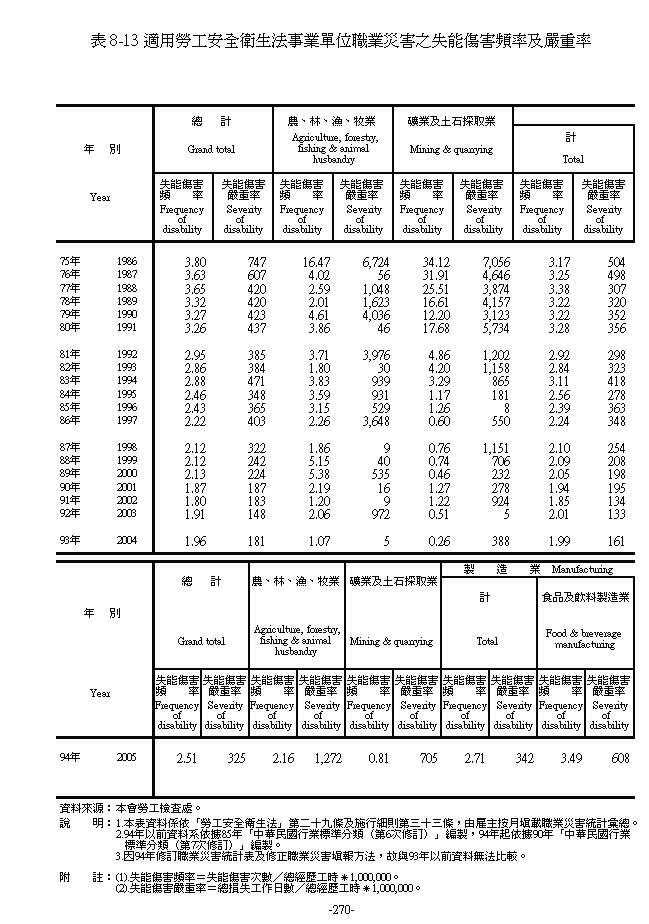 �A�γҤu�w���åͪk�Ʒ~���¾�~�a�`������ˮ`�W�v���Y���v��1���Ϫ�