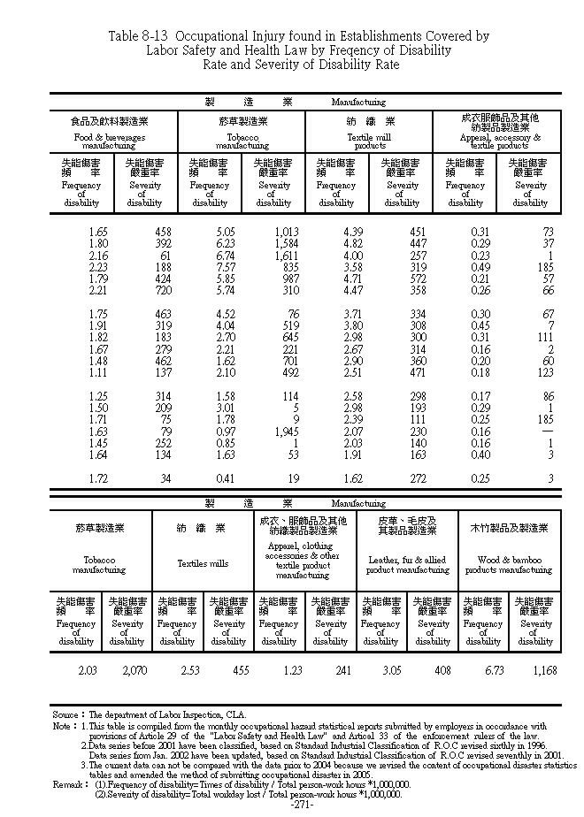 �A�γҤu�w���åͪk�Ʒ~���¾�~�a�`������ˮ`�W�v���Y���v��2���Ϫ�