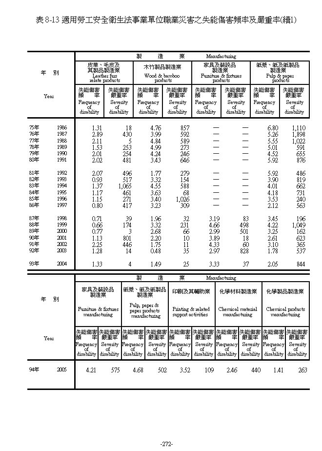 �A�γҤu�w���åͪk�Ʒ~���¾�~�a�`������ˮ`�W�v���Y���v��3���Ϫ�