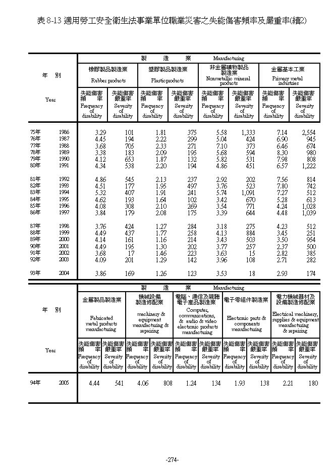 �A�γҤu�w���åͪk�Ʒ~���¾�~�a�`������ˮ`�W�v���Y���v��5���Ϫ�