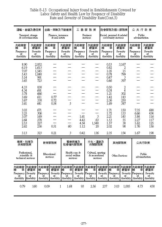 �A�γҤu�w���åͪk�Ʒ~���¾�~�a�`������ˮ`�W�v���Y���v��8���Ϫ�