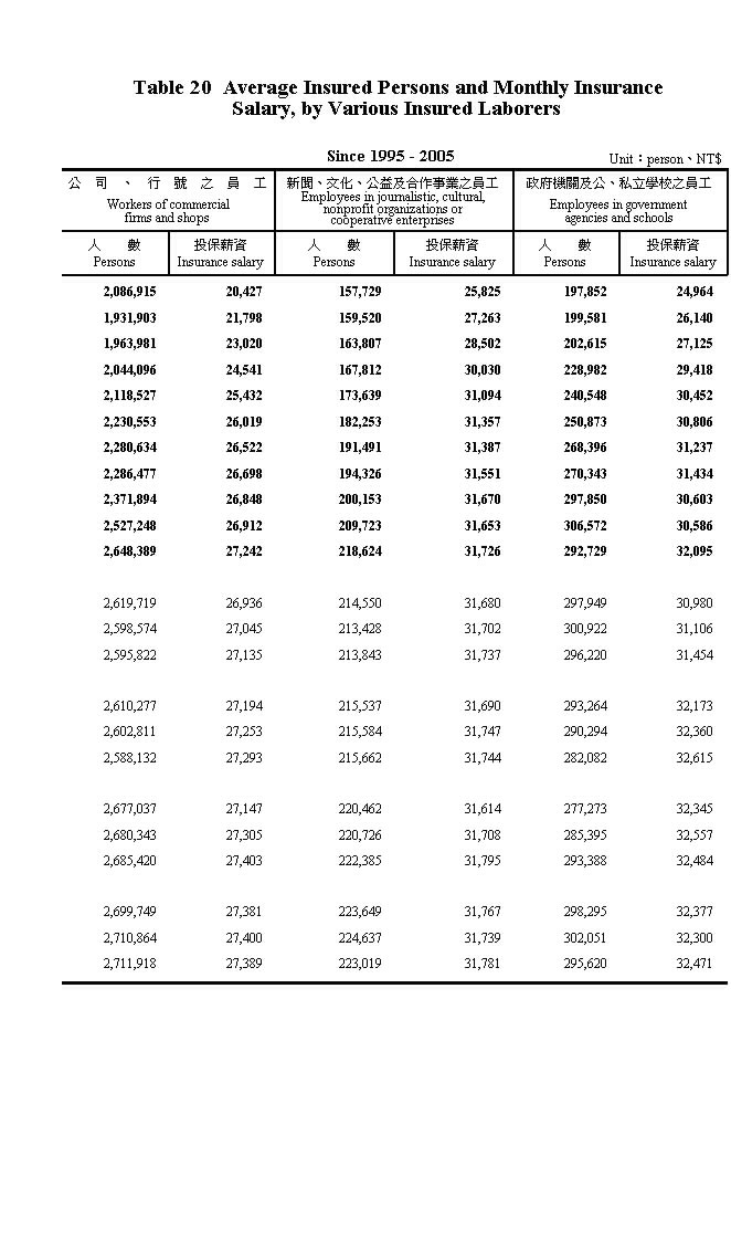 ���~�ӳҤu�O�I������O�H�ƤΥ�����O�~��Ы����O����2���Ϫ�