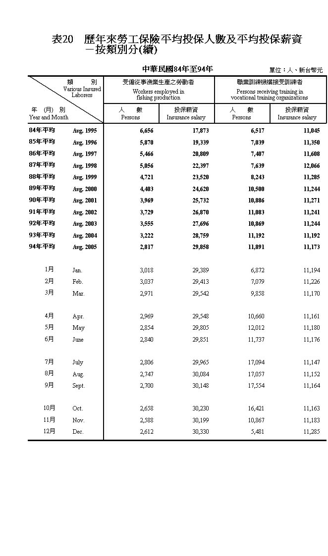 ���~�ӳҤu�O�I������O�H�ƤΥ�����O�~��Ы����O����3���Ϫ�