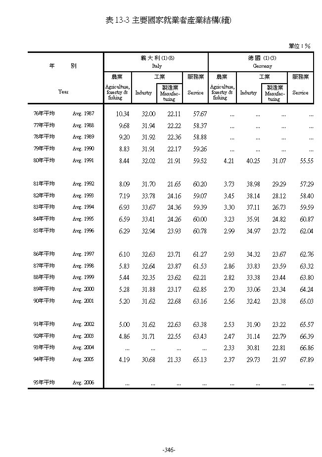 �D�n��a�N�~�̲��~���c��3���Ϫ�